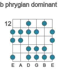 Guitar scale for phrygian dominant in position 12
